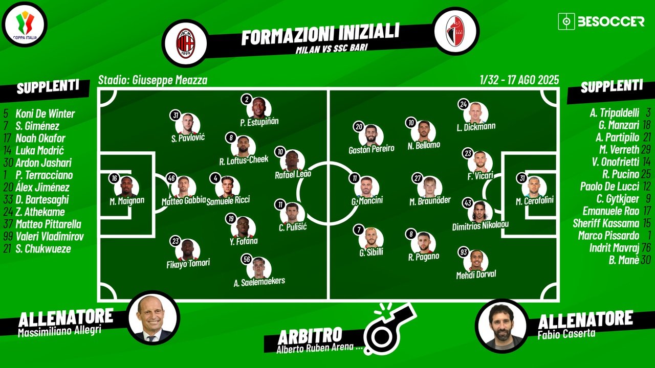 Le formazioni ufficiali di Milan-Bari. BeSoccer