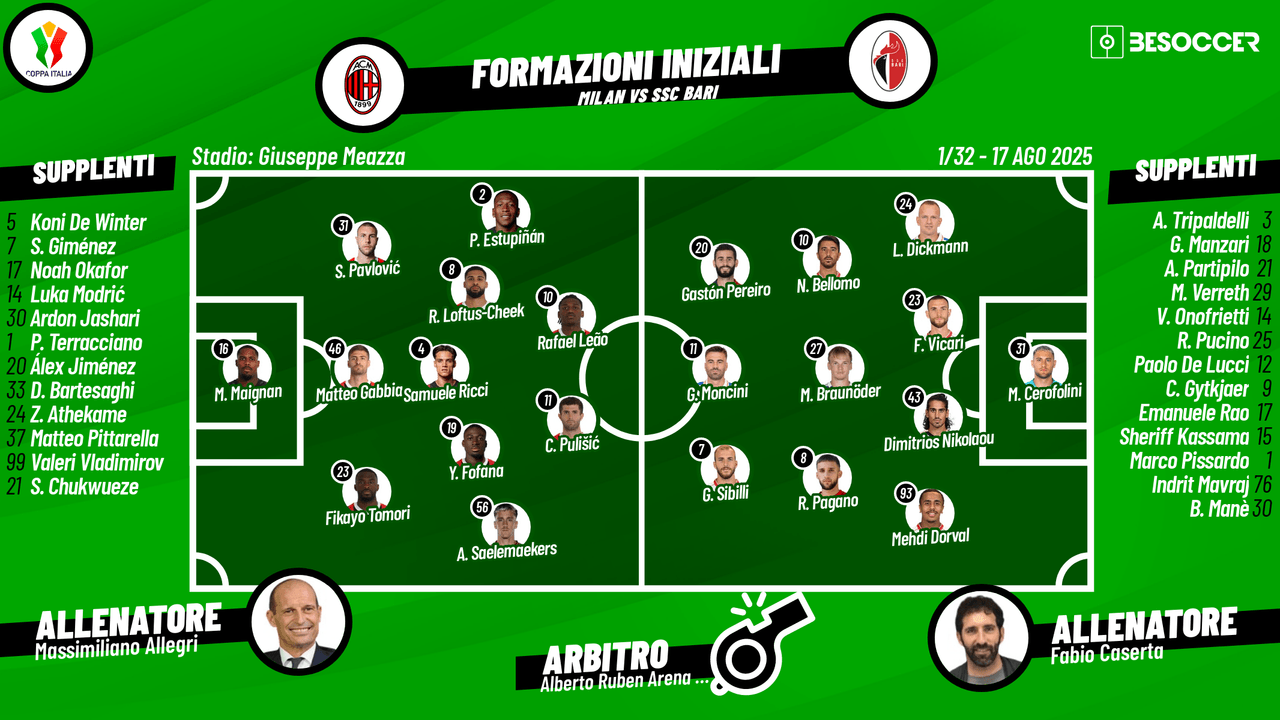 Vivi in diretta con noi l’appassionante incontro dei trentaduesimi di Coppa Italia tra Milan e Bari, una partita che si preannuncia emozionante e che prenderà il via a San Siro alle ore 21:15.