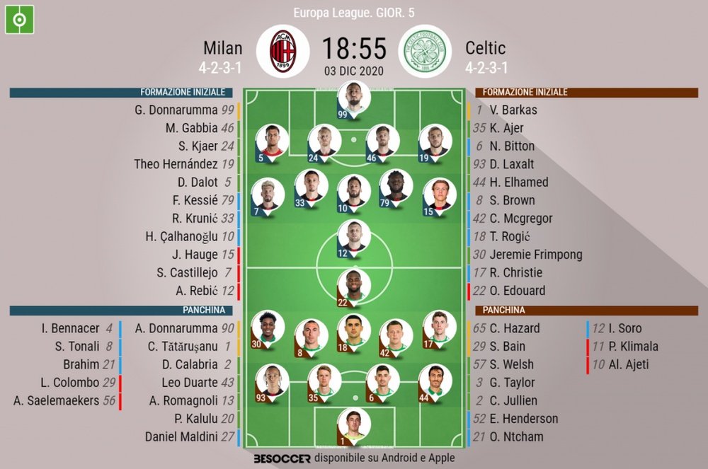 Le formazioni ufficiali di Milan-Celtic. BeSoccer