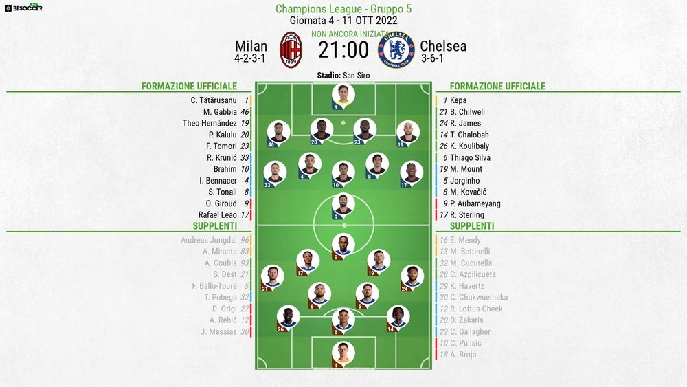 Le formazioni ufficiali di Milan-Chelsea. BeSoccer