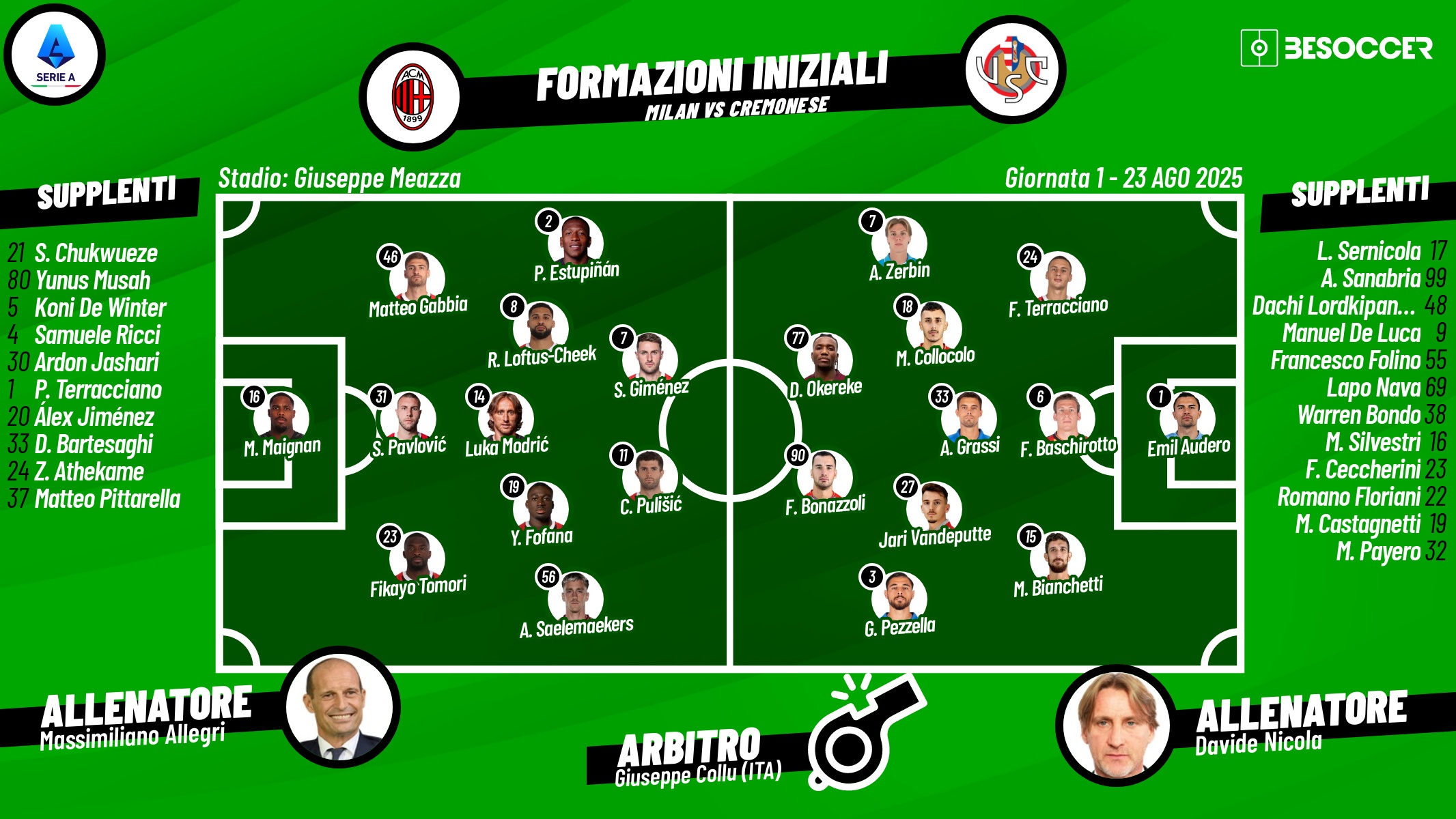 Le formazioni ufficiali di Milan-Cremonese. BeSoccer