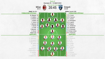 Le formazioni ufficiali di Milan-Empoli. BeSoccer