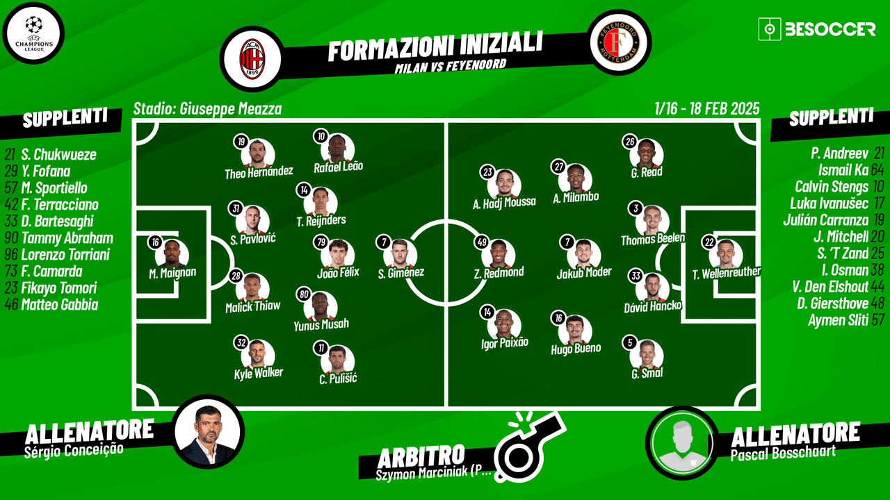Le formazioni ufficiali di Milan-Feyenoord: Conceiçao ripropone i 4 attaccanti