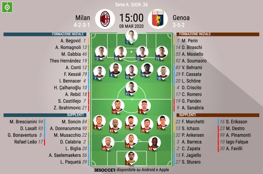 Le formazioni ufficiali di Milan-Genoa. BeSoccer