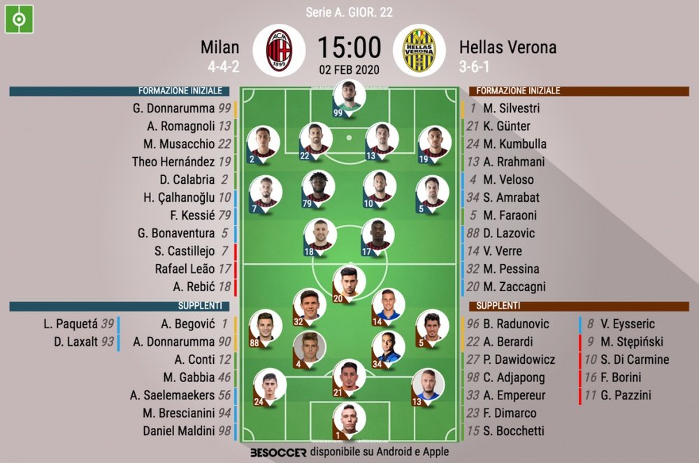 Le formazioni ufficiali di Milan-Verona. BeSoccer
