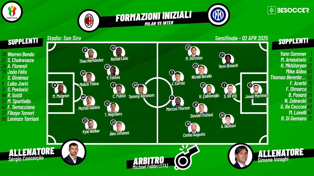 Le formazioni ufficiali di Milan-Inter. BeSoccer