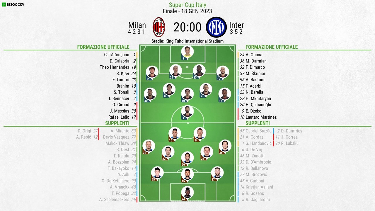 Le formazioni ufficiali di Milan-Inter. BeSoccer