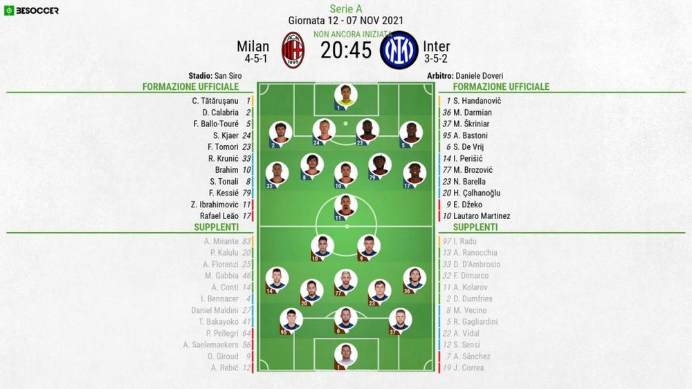 Le formazioni ufficiali di Milan-Inter. BeSoccer
