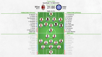 Le formazioni ufficiali di Milan-Inter. BeSoccer