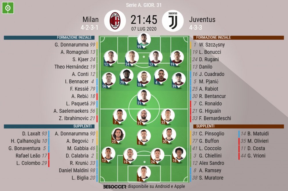 Le formazioni ufficiali di Milan-Juventus. BeSoccer