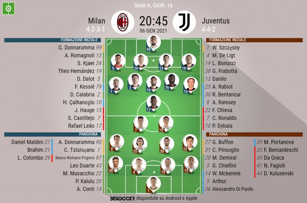 Le formazioni ufficiali di Milan-Juventus. BeSoccer