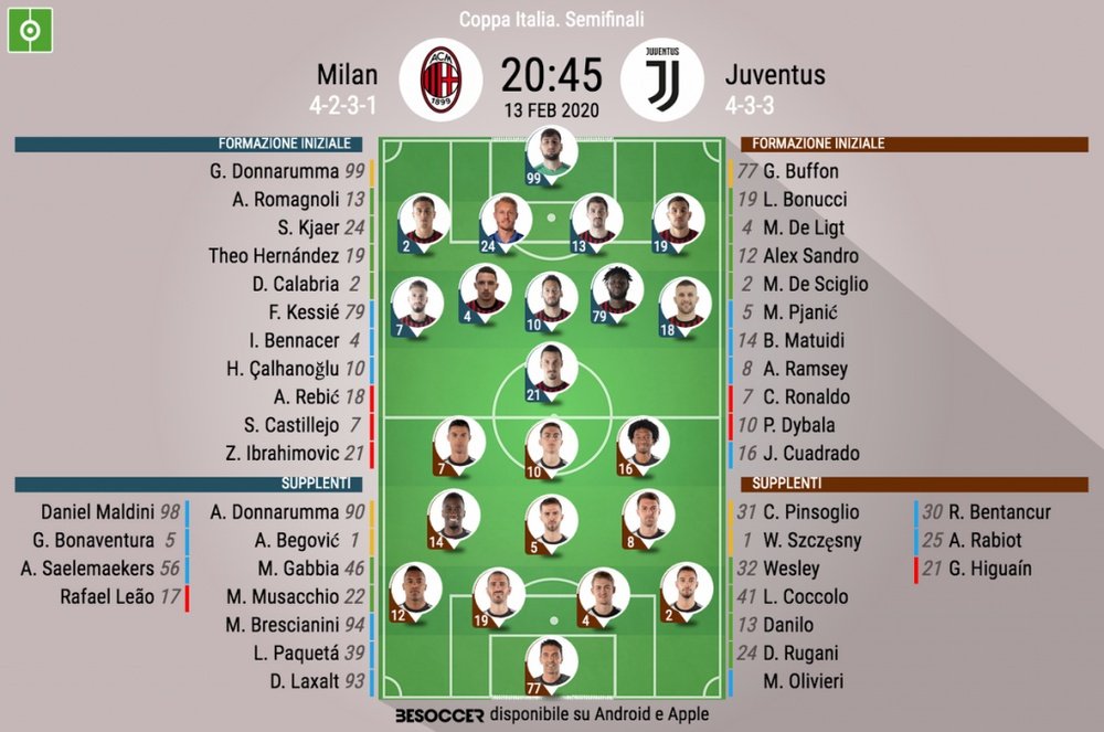 Le formazioni ufficiali di Milan-Juventus. Twitter/JuventusFC