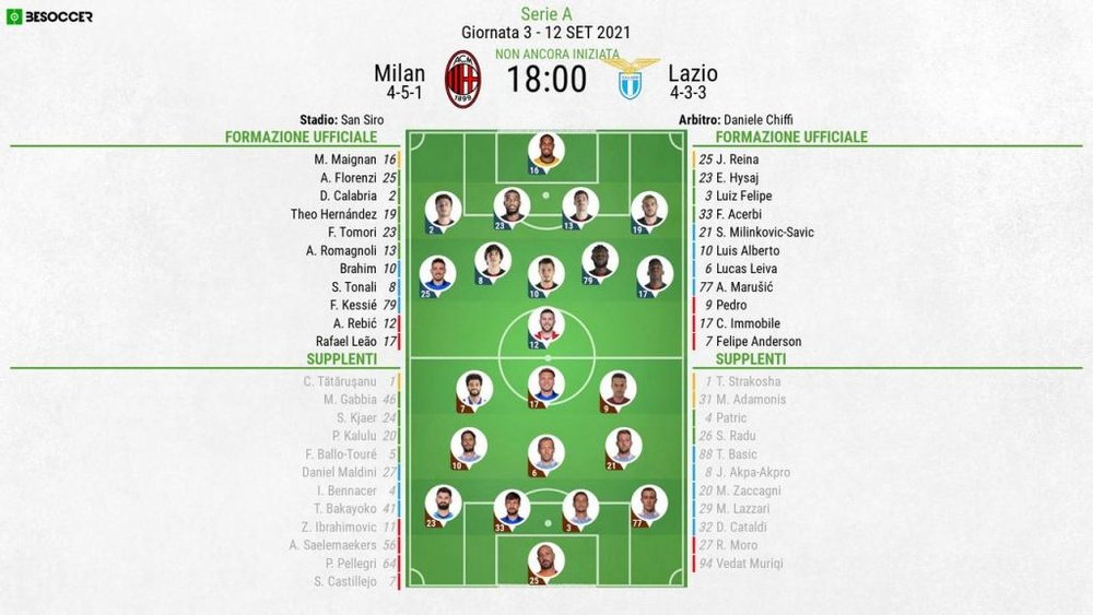 Le formazioni ufficiali di Milan-Lazio. BeSoccer