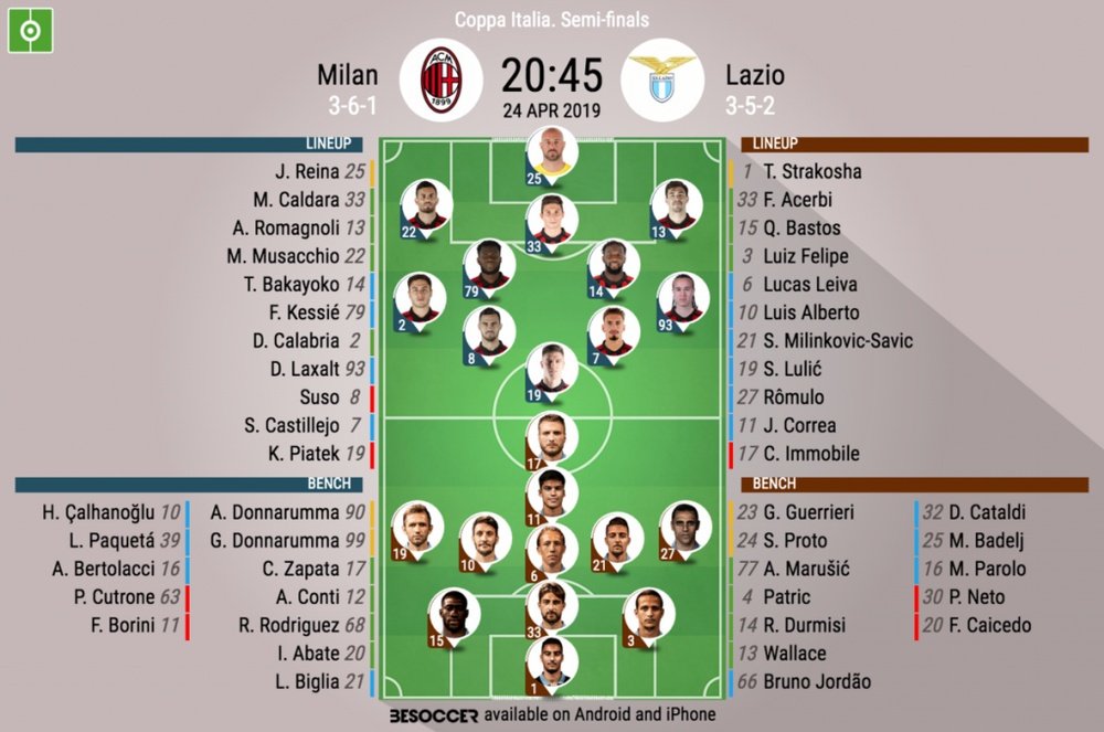 Le formazioni ufficiali di Milan-Lazio. BeSoccer