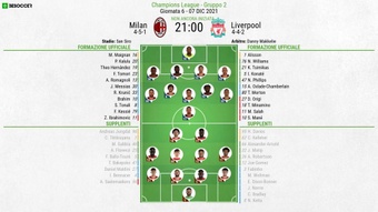 Le formazioni ufficiali di Milan-Liverpool. BeSoccer