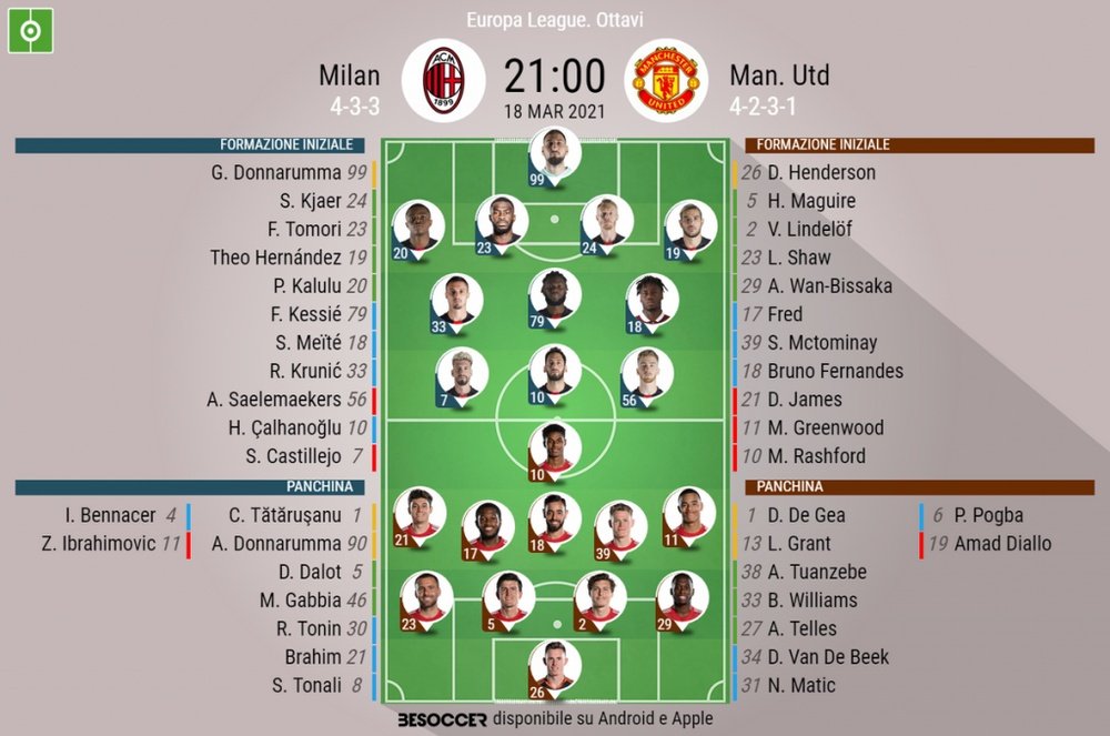 Le formazioni ufficiali di Milan-Manchester United. BeSoccer