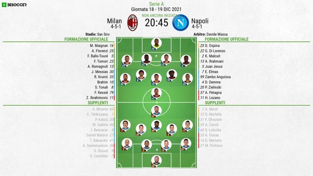 Le formazioni ufficiali di Milan-Napoli. BeSoccer