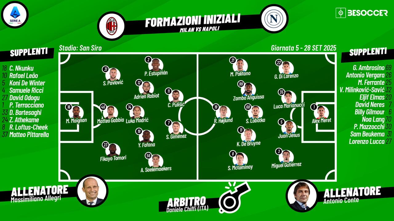 Così abbiamo seguito Milan - Napoli