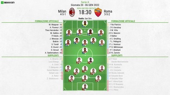 Le formazioni ufficiali di Milan-Roma. BeSoccer