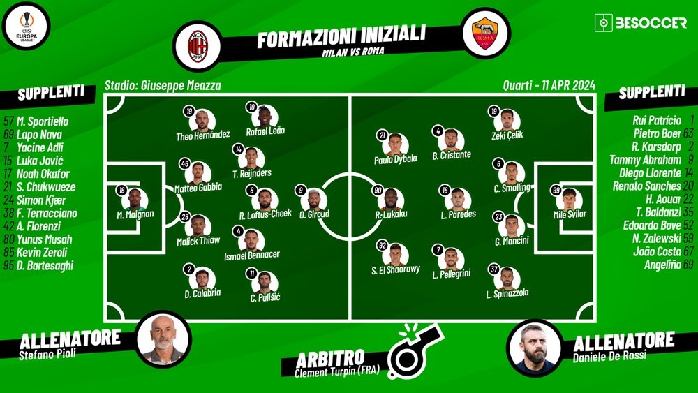 Le formazioni ufficiali di Milan-Roma. BeSoccer