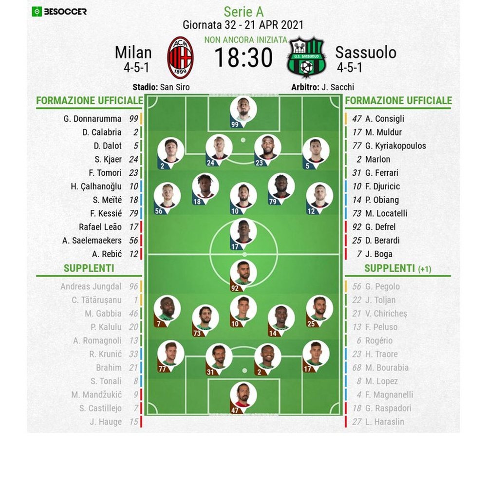 Le formazioni ufficiali di Milan-Sassuolo. BeSoccer