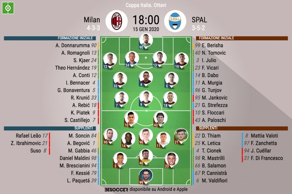 Le formazioni ufficiali di Milan-SPAL. BeSoccer