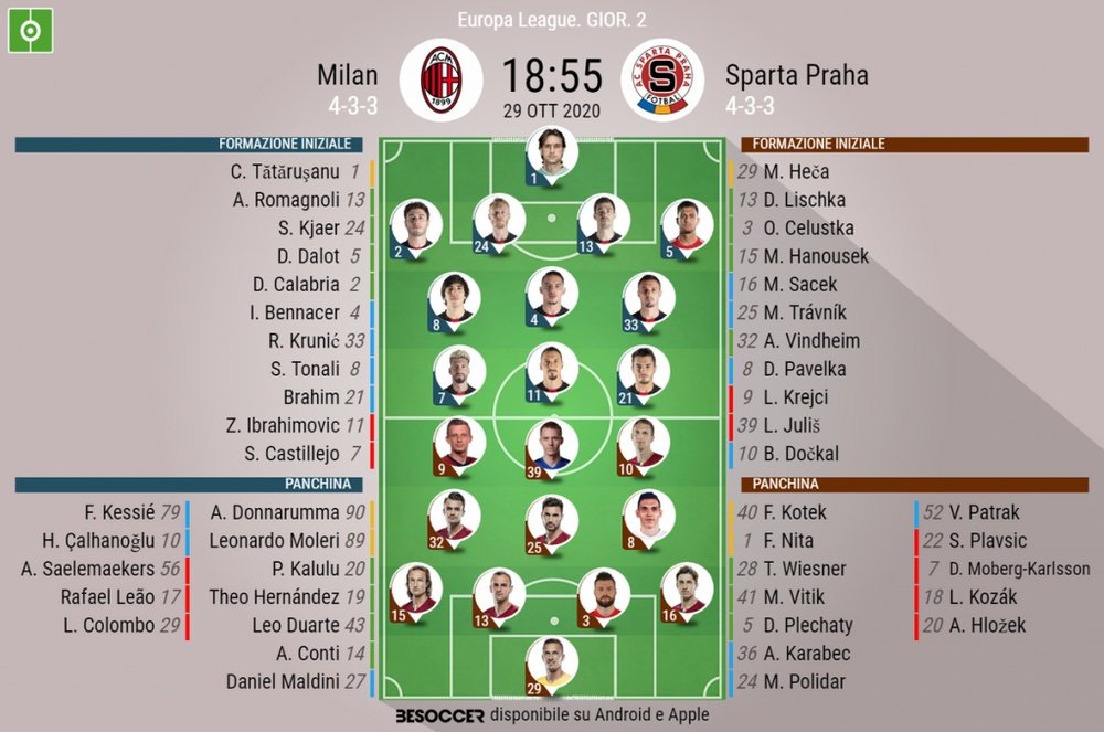 Le formazioni ufficiali di Milan-Sparta Praga. BeSoccer