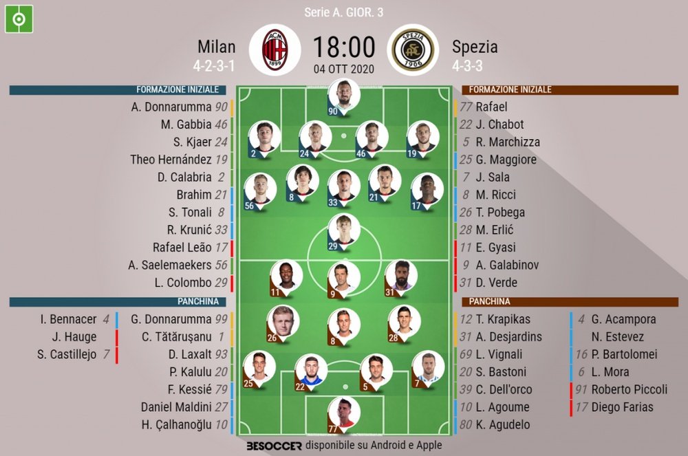 Le formazioni ufficiali di Milan-Spezia. BeSoccer