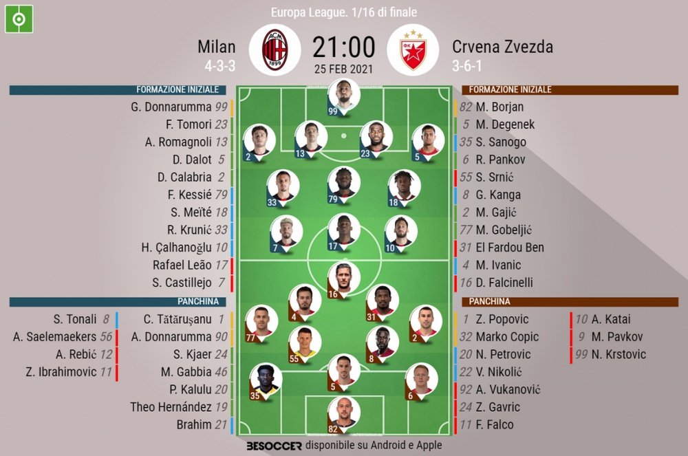 Le formazioni ufficiali di Milan-Stella Rossa. BeSoccer