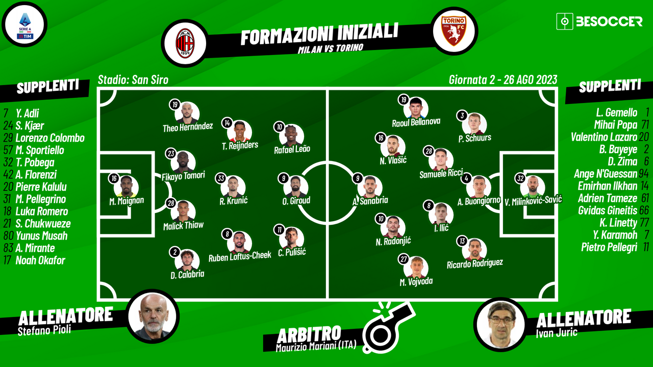 MILAN-TORINO: LE FORMAZIONI UFFICIALI