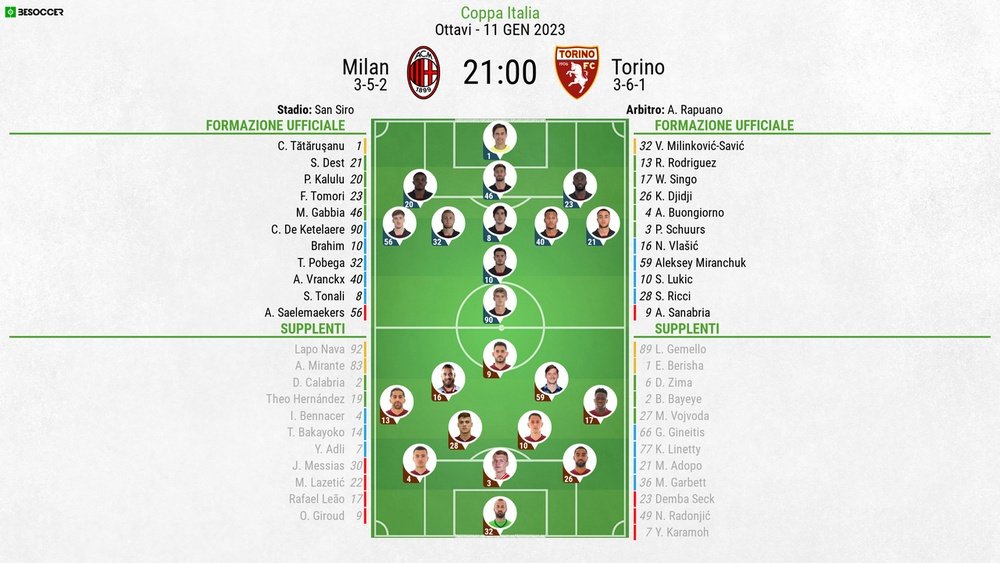 Le formazioni ufficiali di Milan-Torino, ottavi di finale Coppa Italia 2022-23. BeSoccer
