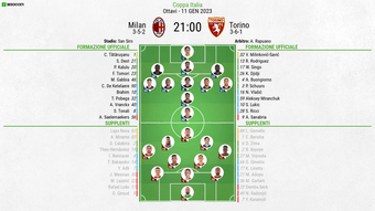Le formazioni ufficiali di Milan-Torino, ottavi di finale Coppa Italia 2022-23. BeSoccer