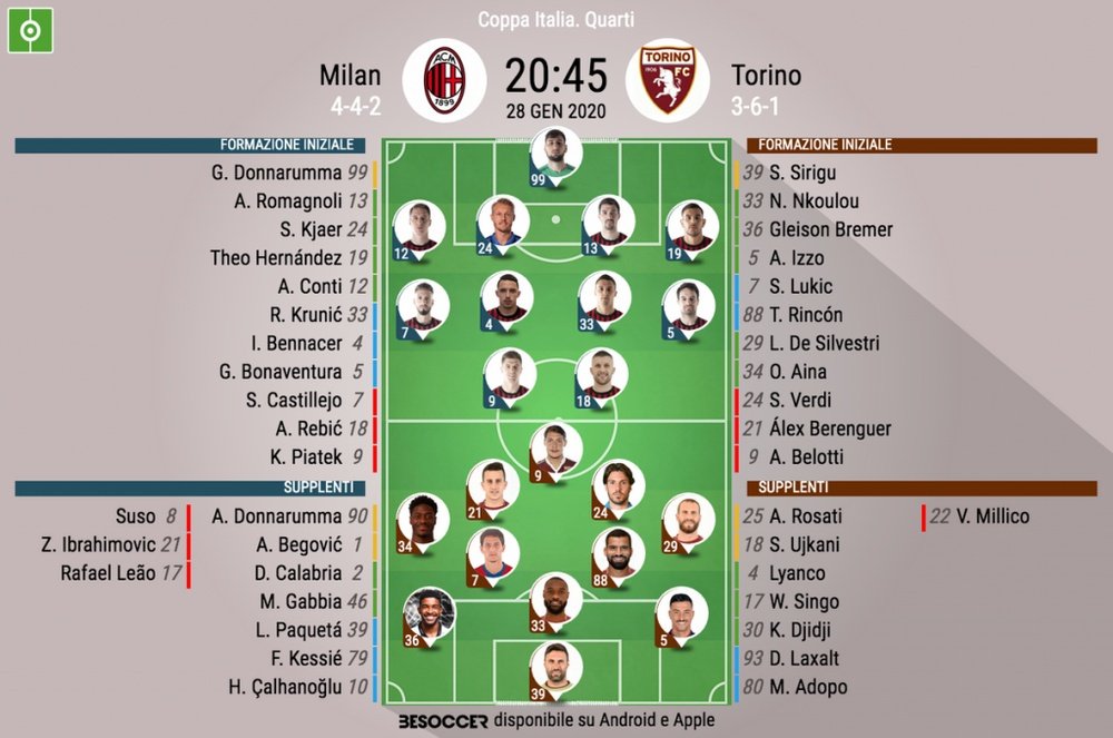 Le formazioni ufficiali di Milan-Torino. BeSoccer