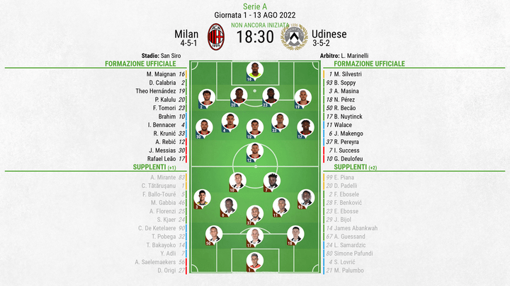 Le formazioni ufficiali di Milan-Udinese. BeSoccer
