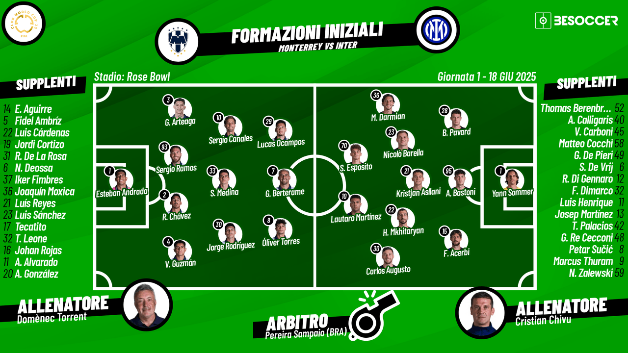 Così abbiamo seguito Monterrey - Inter