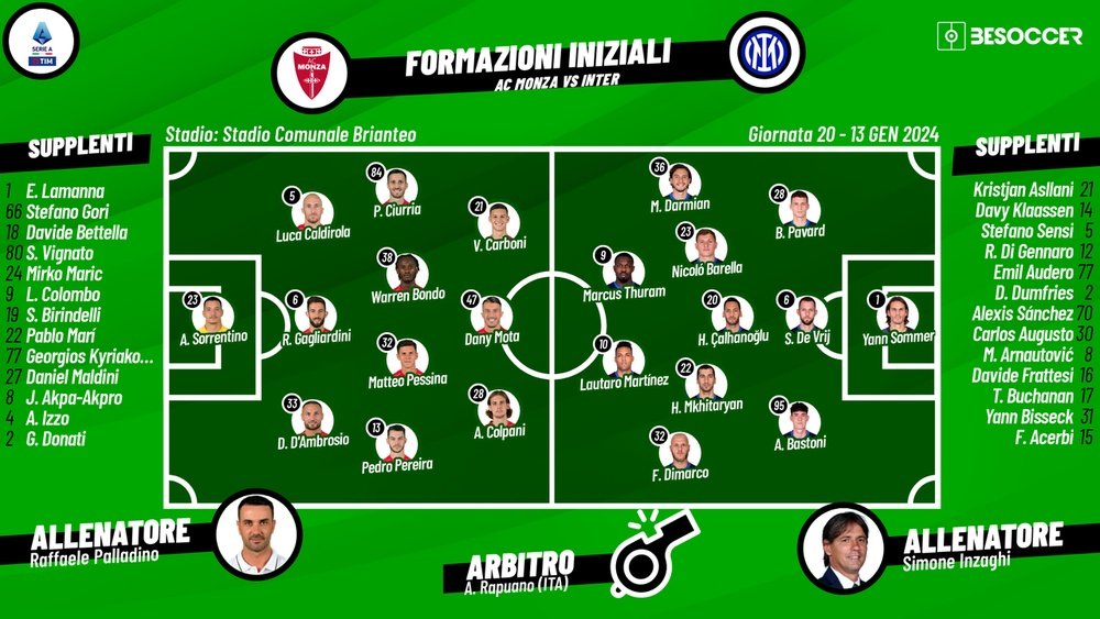 Le formazioni ufficiali di Monza-Inter. BeSoccer