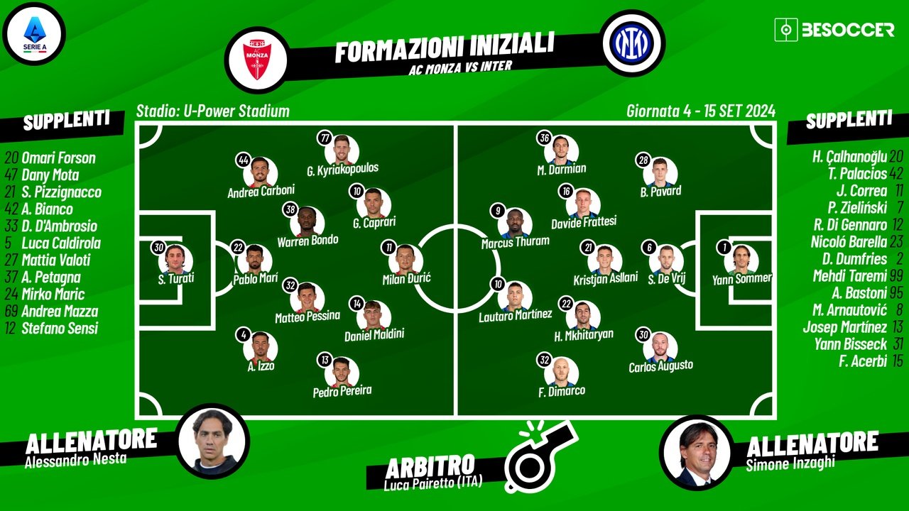 Le formazioni ufficiali di Monza-Inter. BeSoccer