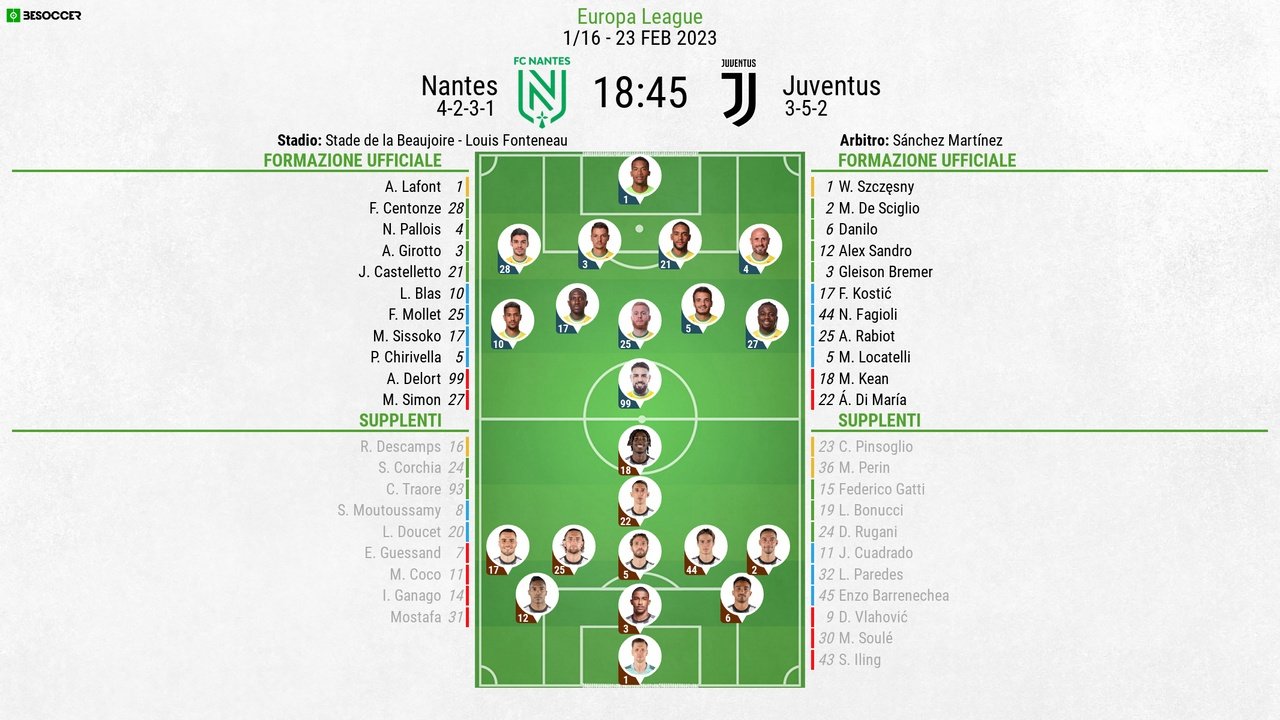 Le formazioni ufficiali di Nantes-Juventus. BeSoccer
