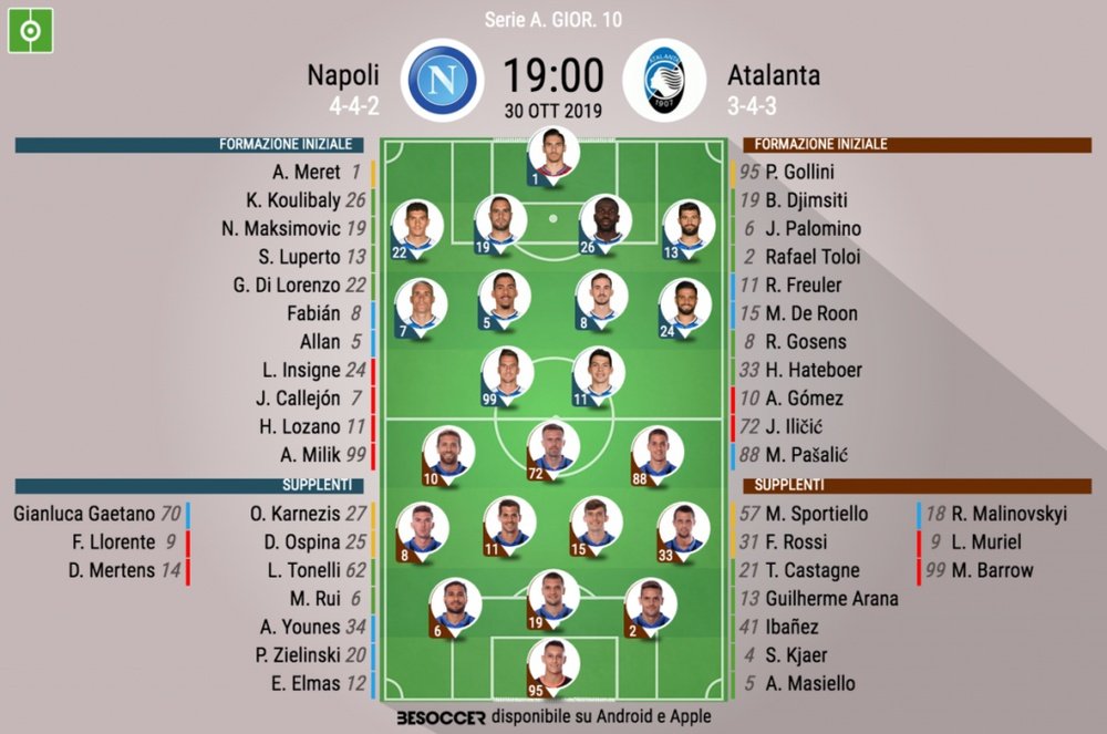 Le formazioni ufficiali di Napoli-Atalanta. BeSoccer
