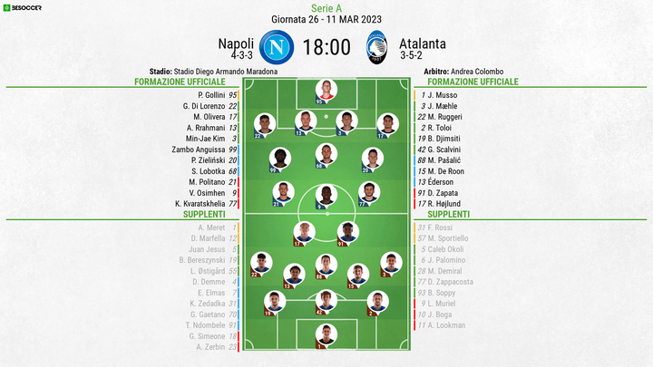 Niente turnover per il Napoli; Zapata titolare
