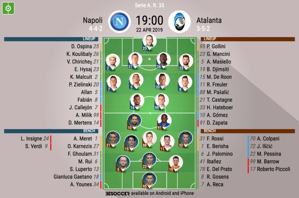 Le formazioni ufficiali di Napoli-Atalanta, 33esima di Serie A 2018-19. BeSoccer
