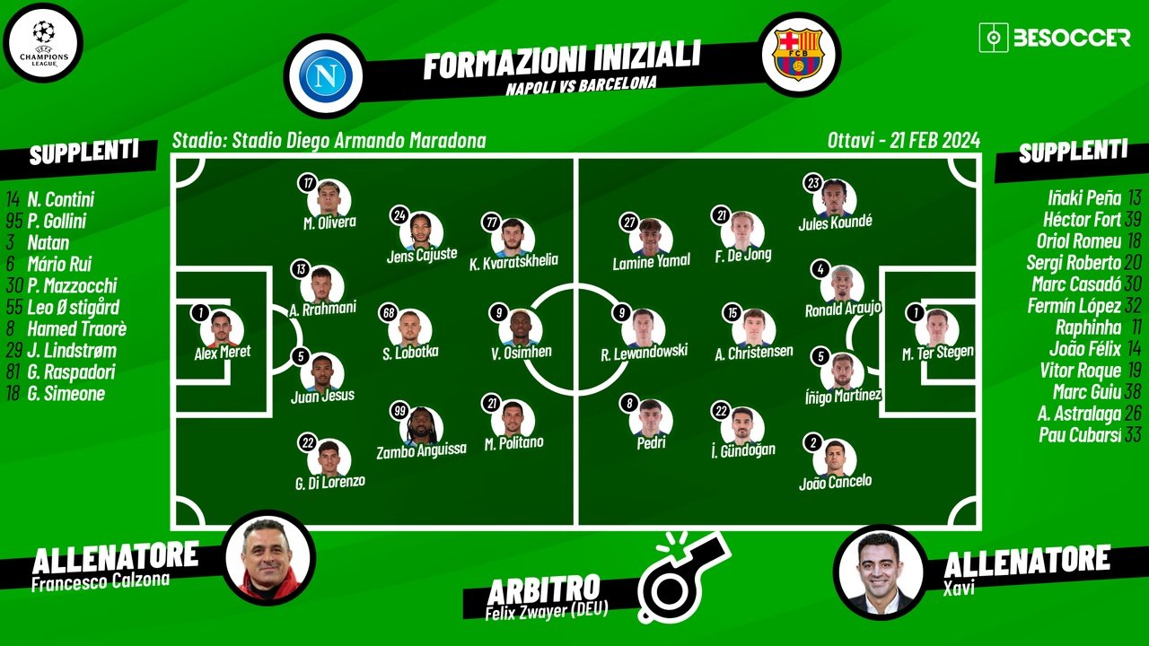 Le formazioni ufficiali di Napoli-Barcellona. BeSoccer