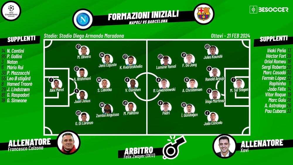 Le formazioni ufficiali di Napoli-Barcellona. BeSoccer