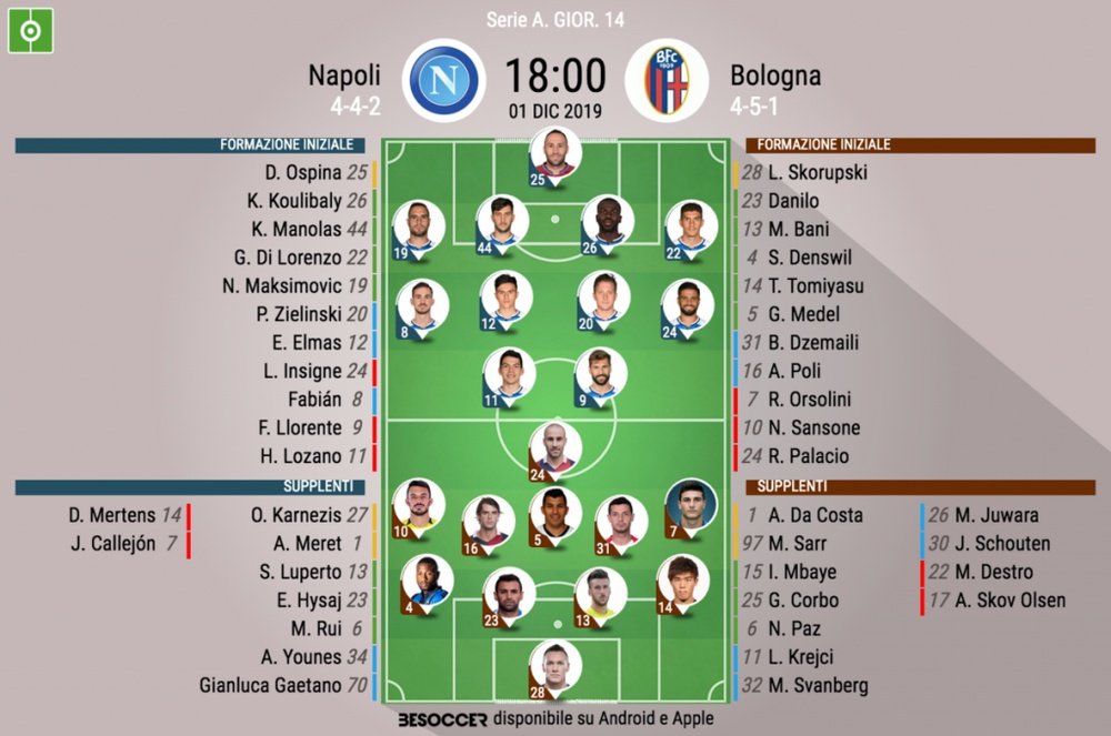 Le formazioni ufficiali di Napoli-Bologna. BeSoccer
