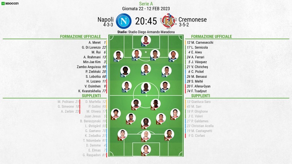 Le formazioni ufficiali di Napoli-Cremonese, 22ª giornata di Serie A 2022-23. BeSoccer