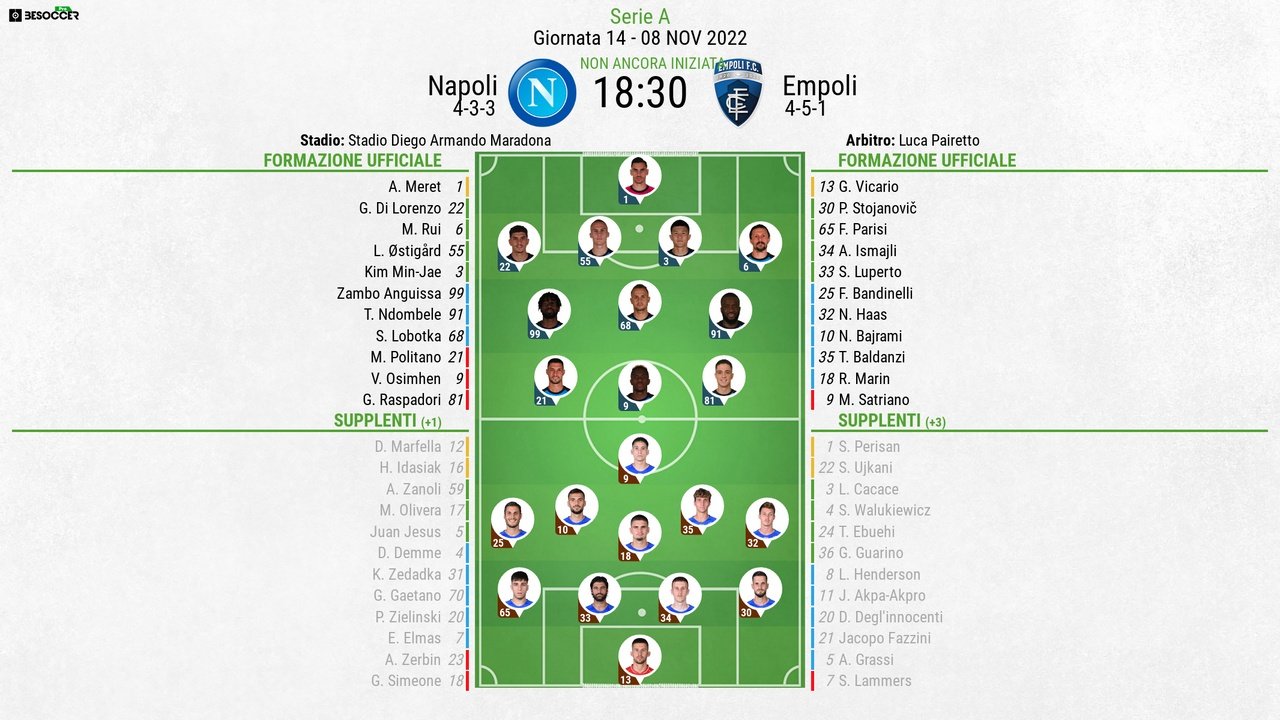 Le formazioni ufficiali di Napoli-Empoli. BeSoccer