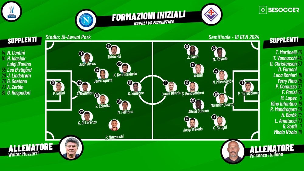 Le formazioni ufficiali di Napoli-Fiorentina. BeSoccer