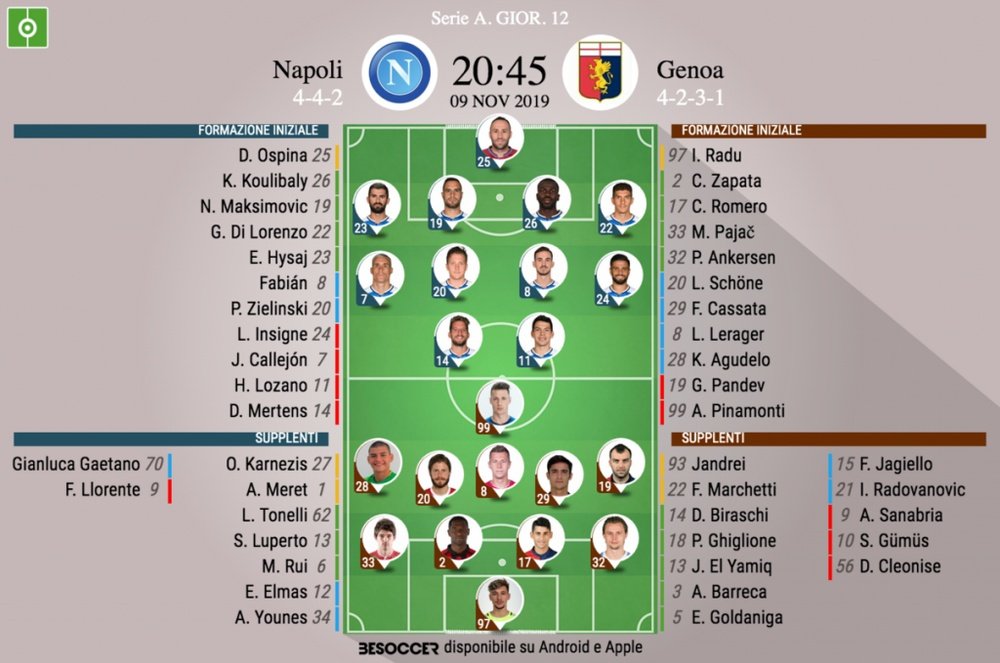 Le formazioni ufficiali di Napoli-Genoa. BeSoccer