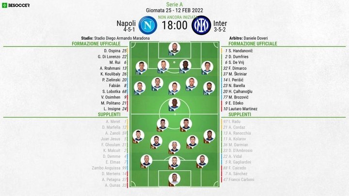 Le formazioni ufficiali di Napoli-Inter. BeSoccer