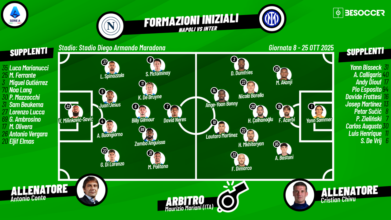 Segui con noi Napoli-Inter